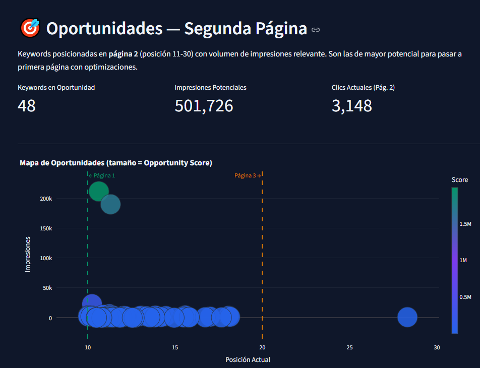 Oportunidades Página 2
